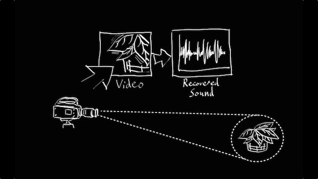 Rolling shutters in video cameras can be used to create sound from eavesdropping.