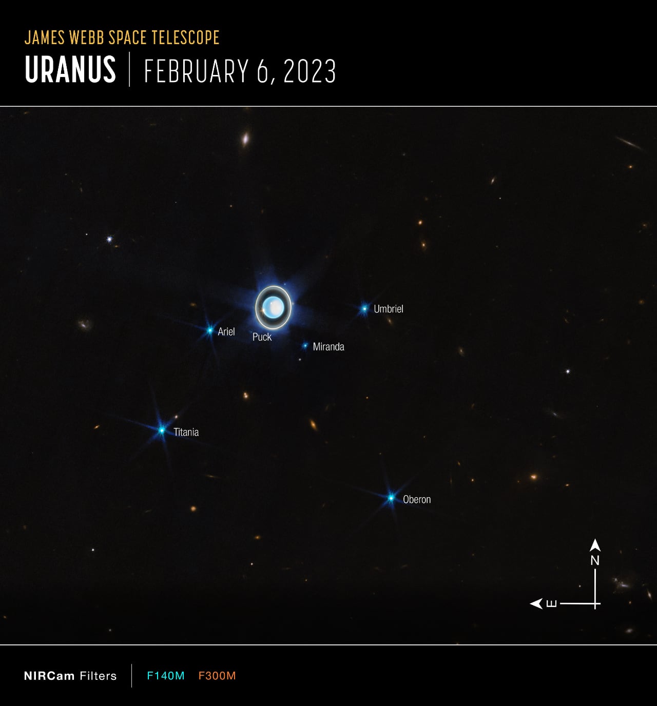 uranus wide