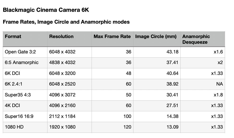 BCC6K formats table